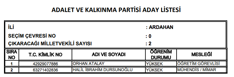 AK Parti milletvekili tam listesi işte il il adaylar