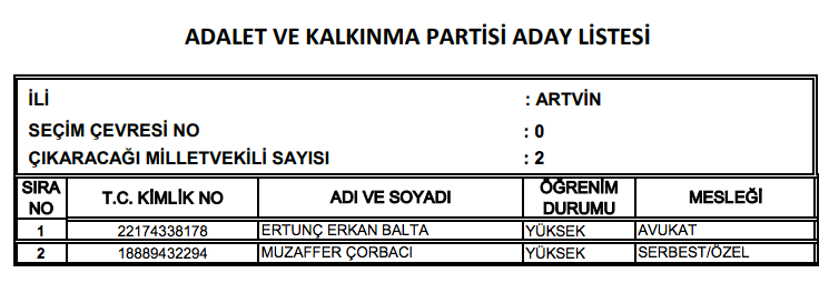 AK Parti milletvekili tam listesi işte il il adaylar