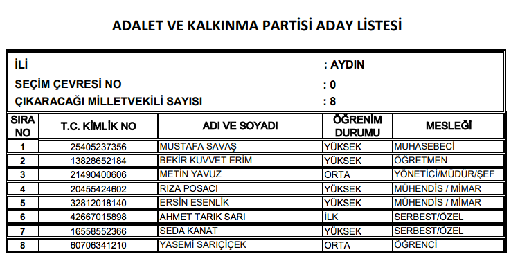 AK Parti milletvekili tam listesi işte il il adaylar