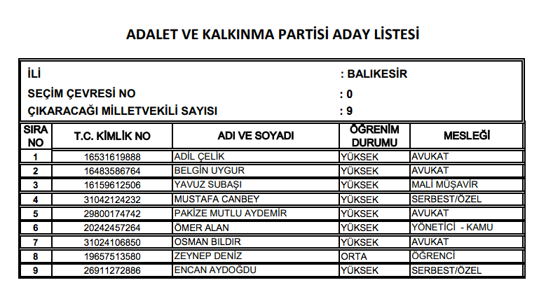 AK Parti milletvekili tam listesi işte il il adaylar