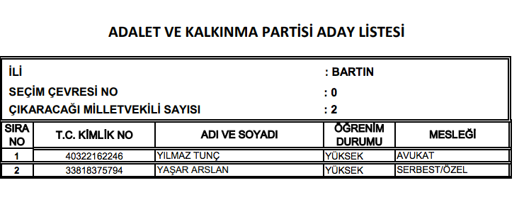 AK Parti milletvekili tam listesi işte il il adaylar