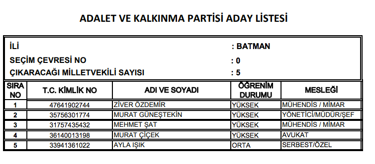 AK Parti milletvekili tam listesi işte il il adaylar