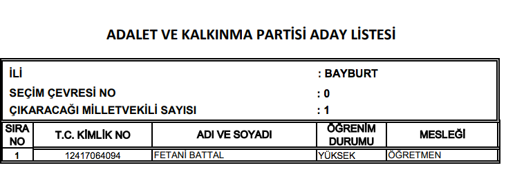 AK Parti milletvekili tam listesi işte il il adaylar