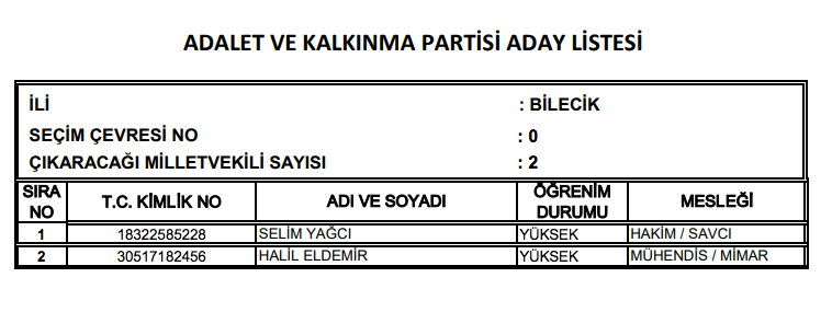 AK Parti milletvekili tam listesi işte il il adaylar