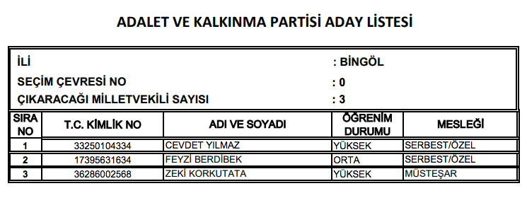 AK Parti milletvekili tam listesi işte il il adaylar