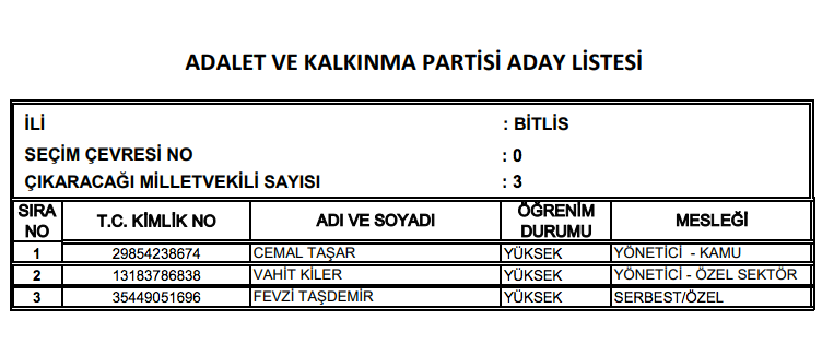 AK Parti milletvekili tam listesi işte il il adaylar