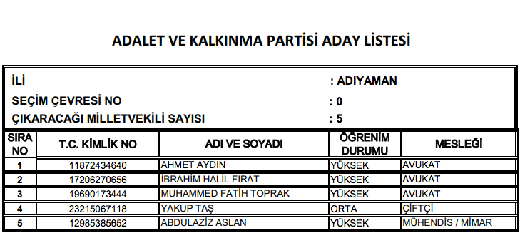 AK Parti milletvekili tam listesi işte il il adaylar