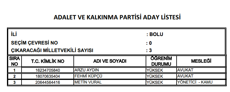 AK Parti milletvekili tam listesi işte il il adaylar