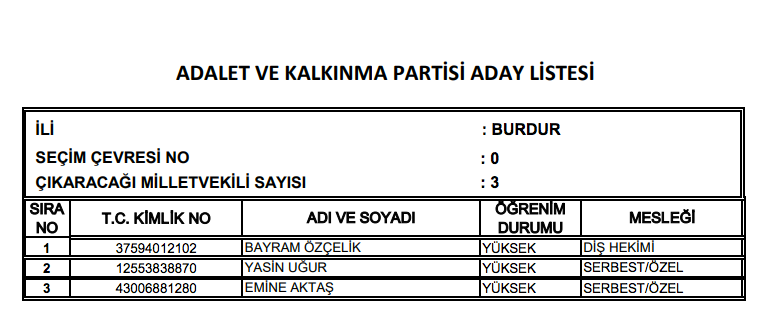 AK Parti milletvekili tam listesi işte il il adaylar