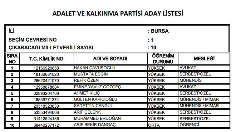 AK Parti milletvekili tam listesi işte il il adaylar