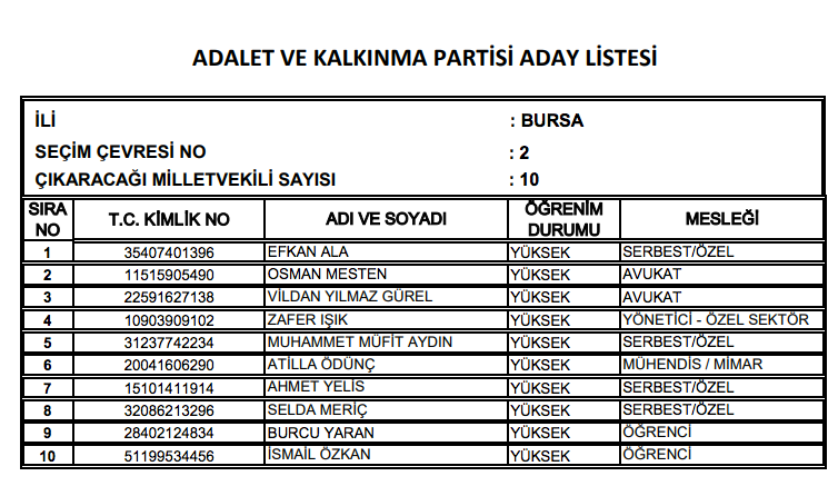 AK Parti milletvekili tam listesi işte il il adaylar