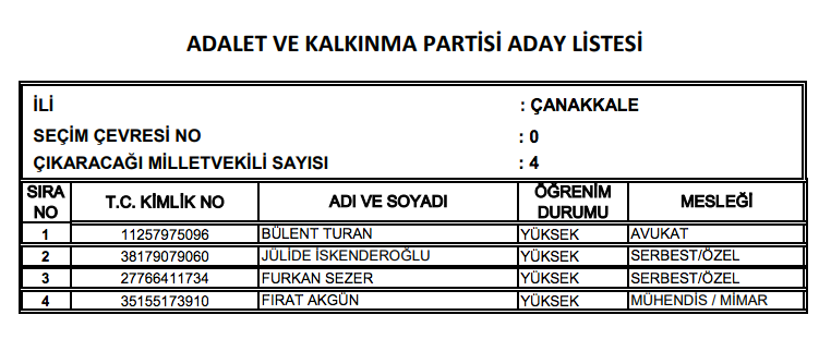 AK Parti milletvekili tam listesi işte il il adaylar