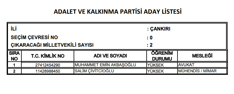 AK Parti milletvekili tam listesi işte il il adaylar