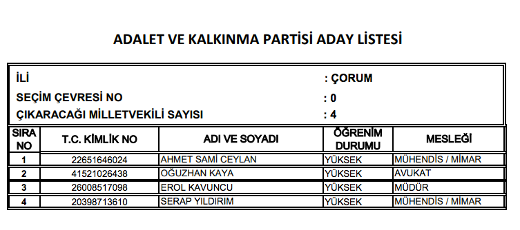 AK Parti milletvekili tam listesi işte il il adaylar