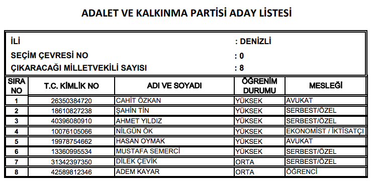 AK Parti milletvekili tam listesi işte il il adaylar