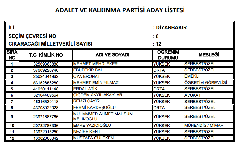 AK Parti milletvekili tam listesi işte il il adaylar