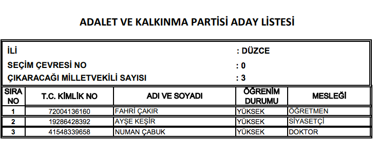 AK Parti milletvekili tam listesi işte il il adaylar