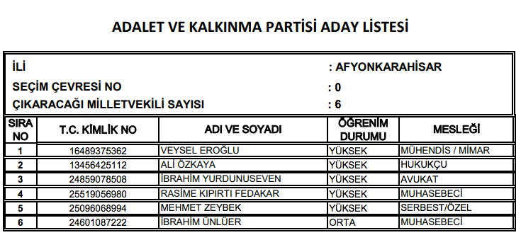 AK Parti milletvekili tam listesi işte il il adaylar