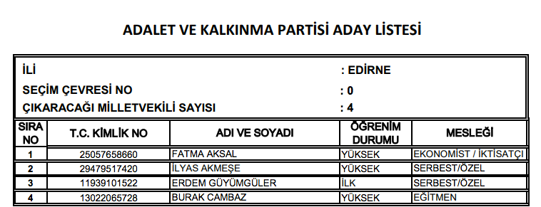 AK Parti milletvekili tam listesi işte il il adaylar