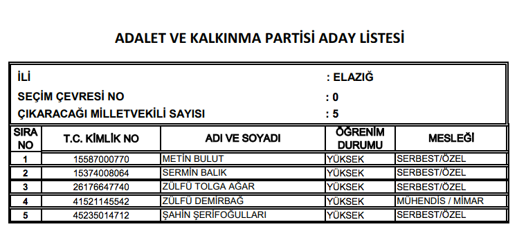 AK Parti milletvekili tam listesi işte il il adaylar