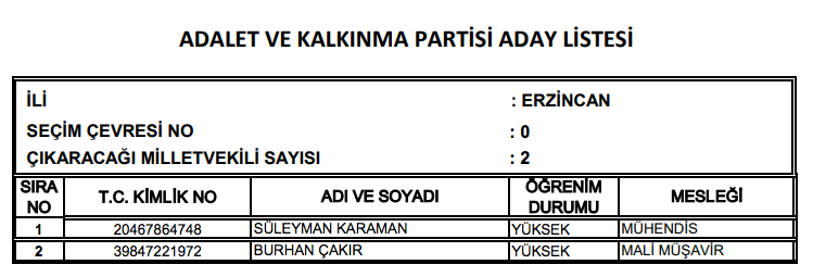 AK Parti milletvekili tam listesi işte il il adaylar