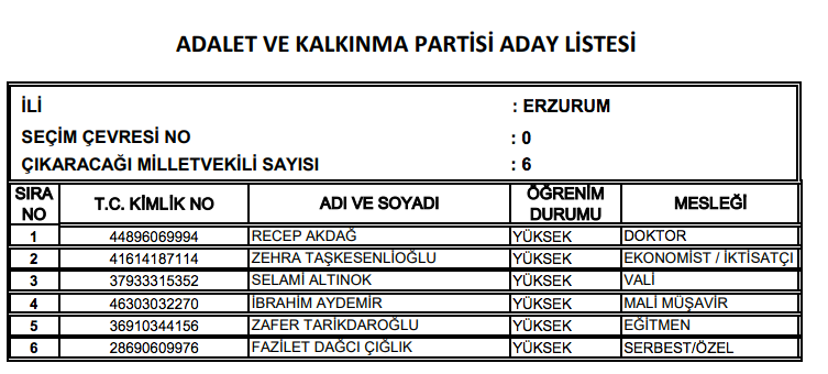 AK Parti milletvekili tam listesi işte il il adaylar