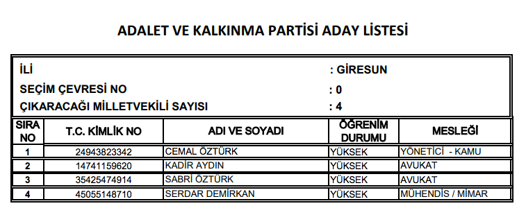 AK Parti milletvekili tam listesi işte il il adaylar