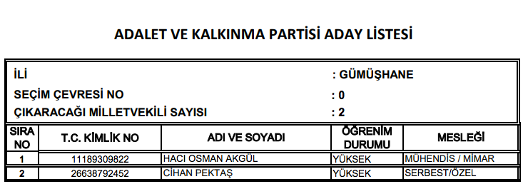 AK Parti milletvekili tam listesi işte il il adaylar