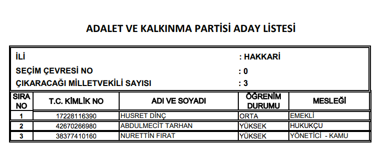 AK Parti milletvekili tam listesi işte il il adaylar