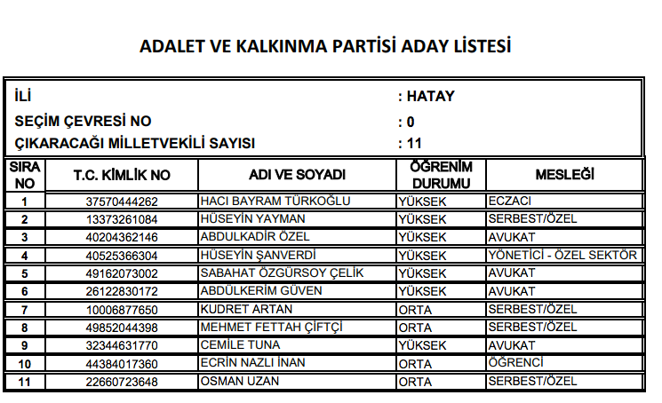 AK Parti milletvekili tam listesi işte il il adaylar