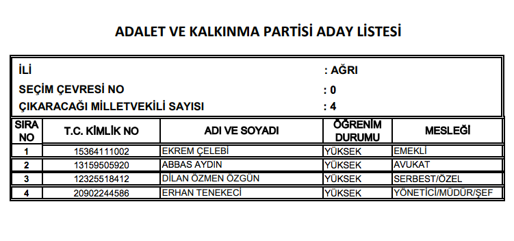 AK Parti milletvekili tam listesi işte il il adaylar