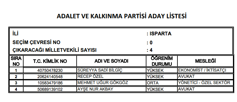 AK Parti milletvekili tam listesi işte il il adaylar