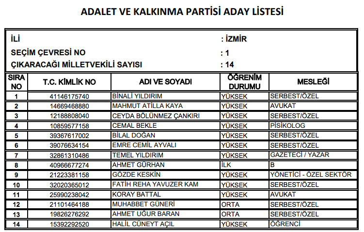 AK Parti milletvekili tam listesi işte il il adaylar