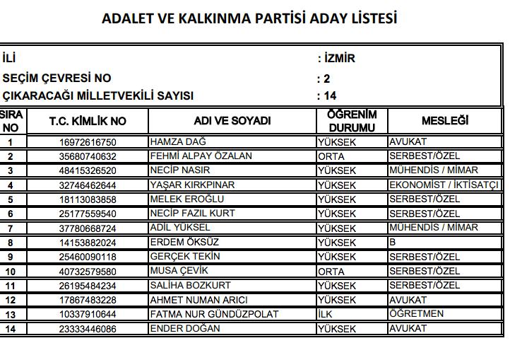 AK Parti milletvekili tam listesi işte il il adaylar