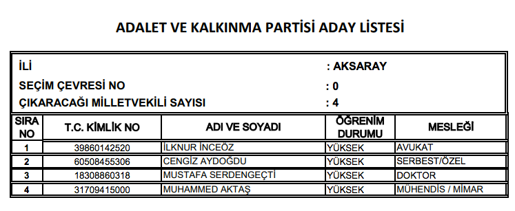 AK Parti milletvekili tam listesi işte il il adaylar