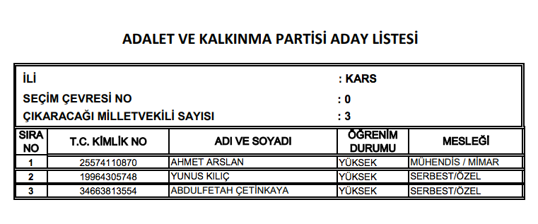 AK Parti milletvekili tam listesi işte il il adaylar