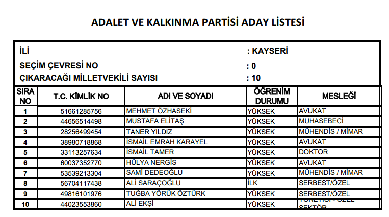 AK Parti milletvekili tam listesi işte il il adaylar