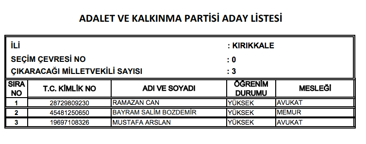 AK Parti milletvekili tam listesi işte il il adaylar