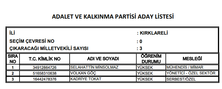 AK Parti milletvekili tam listesi işte il il adaylar