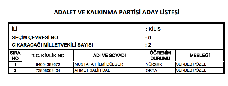 AK Parti milletvekili tam listesi işte il il adaylar