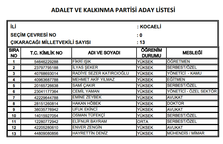 AK Parti milletvekili tam listesi işte il il adaylar