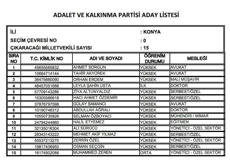 AK Parti milletvekili tam listesi işte il il adaylar