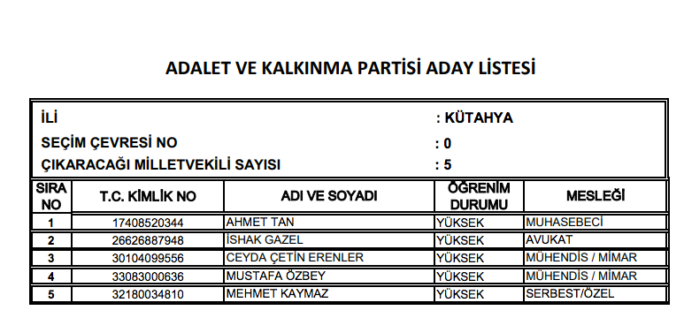 AK Parti milletvekili tam listesi işte il il adaylar