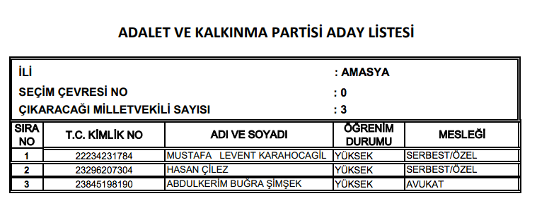 AK Parti milletvekili tam listesi işte il il adaylar