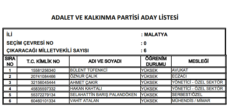 AK Parti milletvekili tam listesi işte il il adaylar