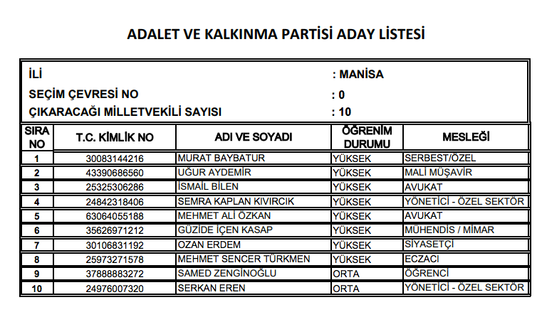 AK Parti milletvekili tam listesi işte il il adaylar