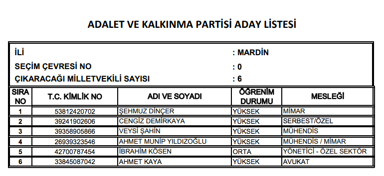 AK Parti milletvekili tam listesi işte il il adaylar