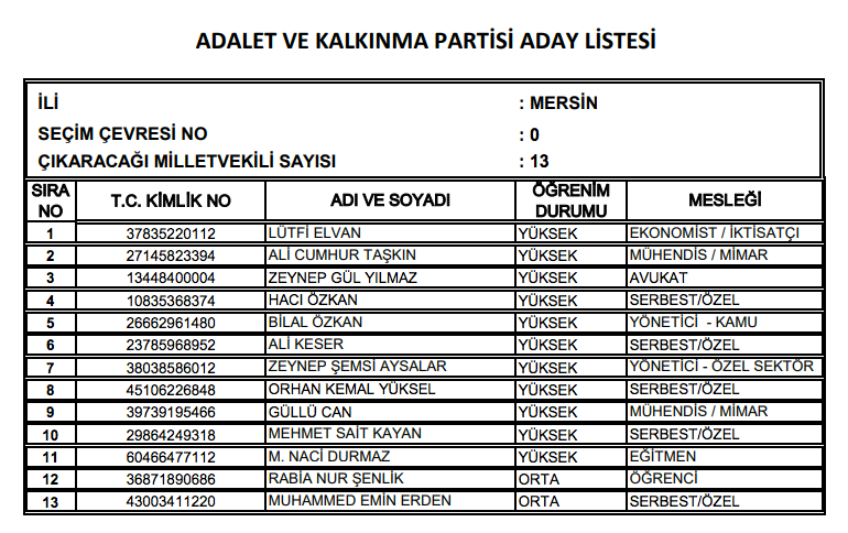 AK Parti milletvekili tam listesi işte il il adaylar