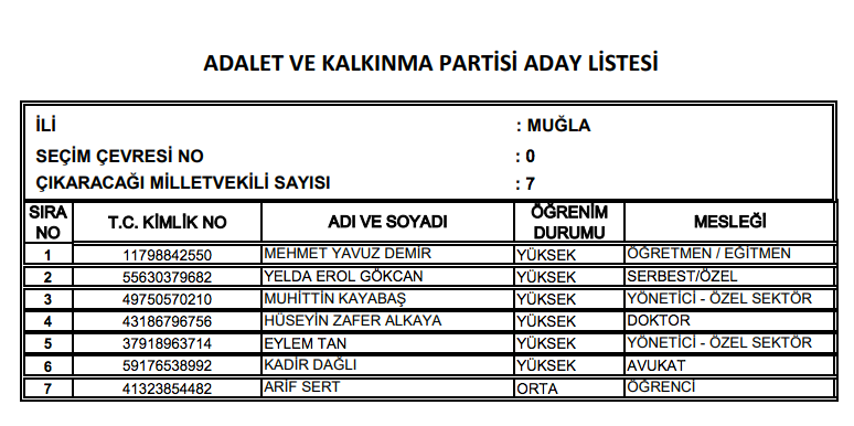 AK Parti milletvekili tam listesi işte il il adaylar