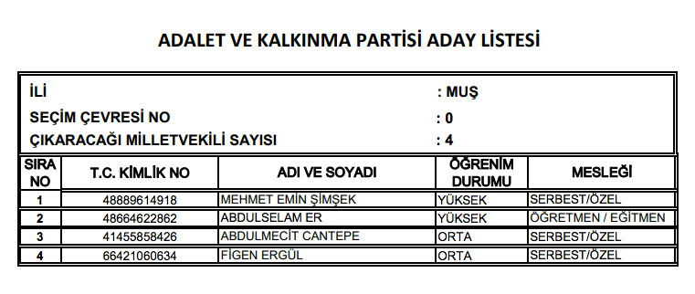 AK Parti milletvekili tam listesi işte il il adaylar